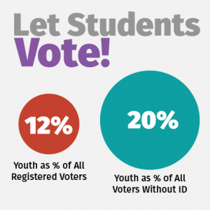 LetStudentsVoteData