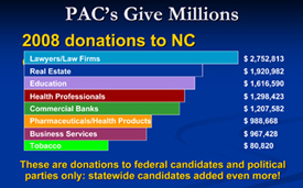 Lobbyist Graph
